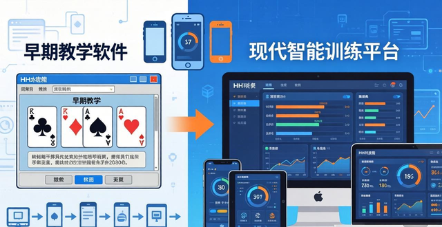 HH扑克发展史：从教学软件到智能训练平台