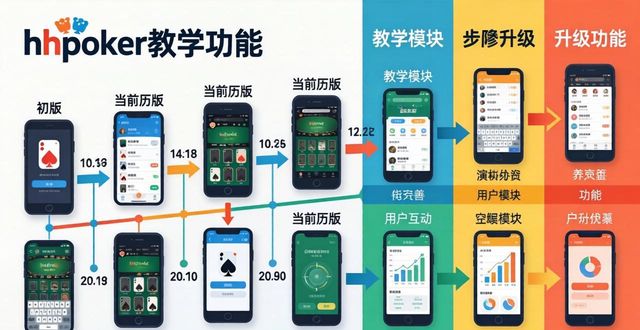 hhpoker发展历程 从初版到现在的全功能演变