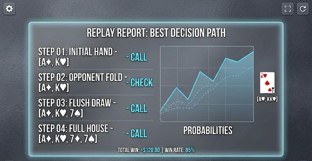 hhpoker游戏界面长什么样 新手快速上手教程