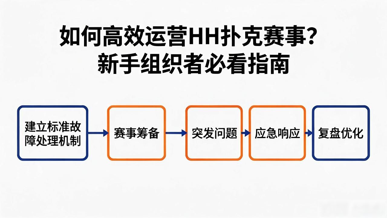 如何高效运营HH扑克赛事？新手组织者必看指南