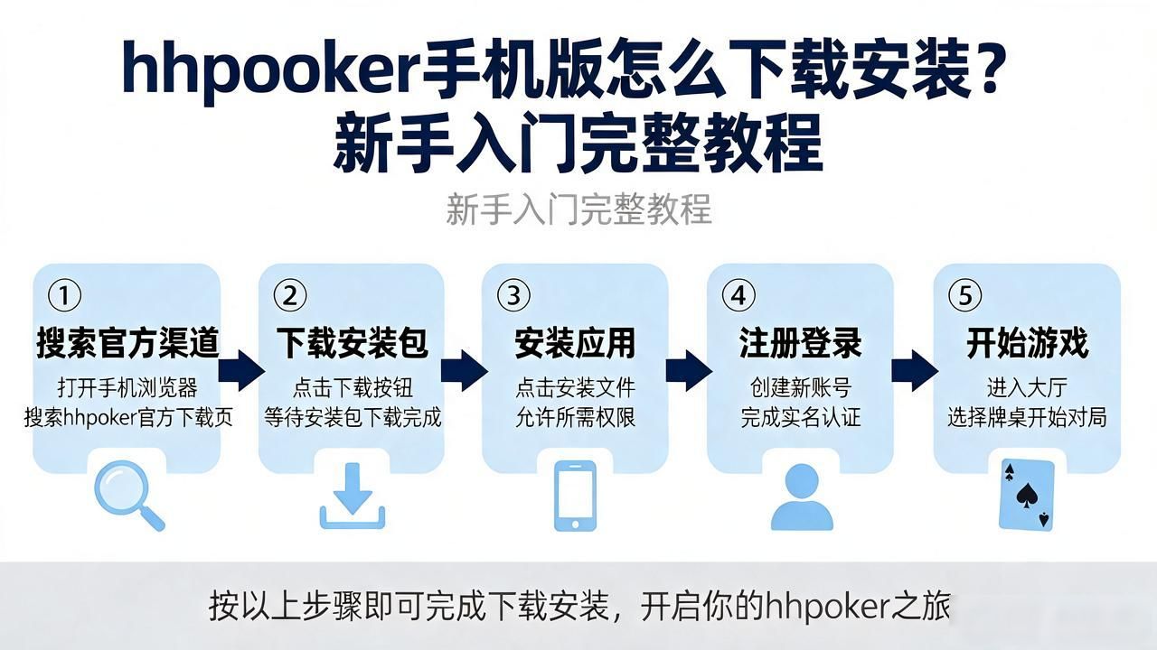 hhpoker手机版怎么下载安装？新手入门完整教程
