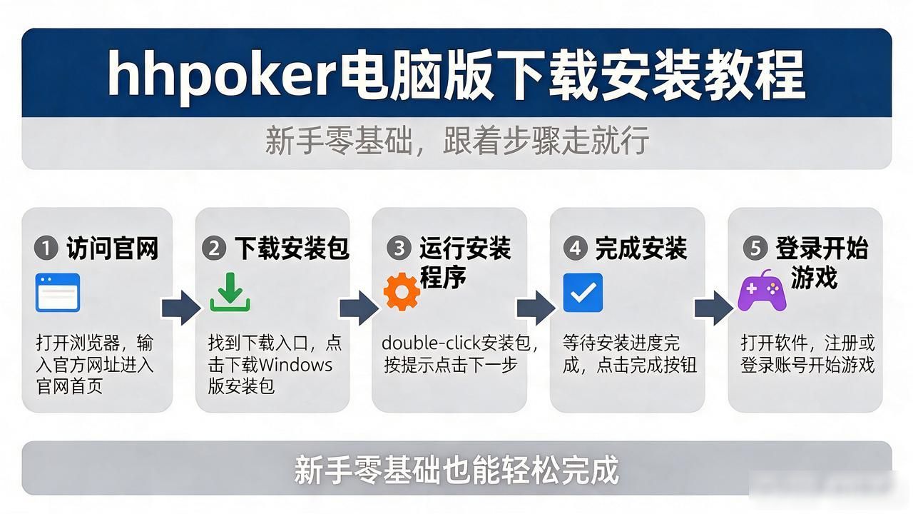hhpoker电脑版怎么下载安装，新手零基础跟着走就行